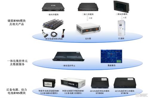 高特電子沖刺上會 儲能BMS賽道受關注，高額應收賬款引市場聚焦